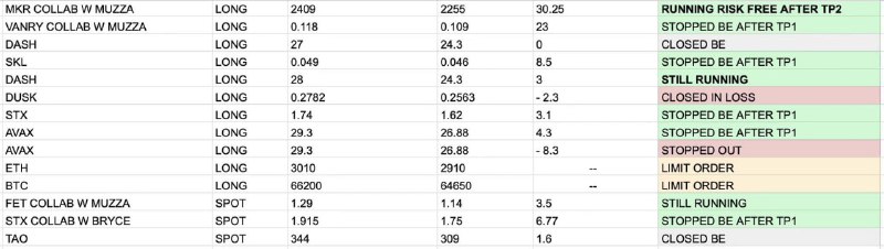 复盘 上个月 7月份聚合群里外国交易员Eliz的交易战绩