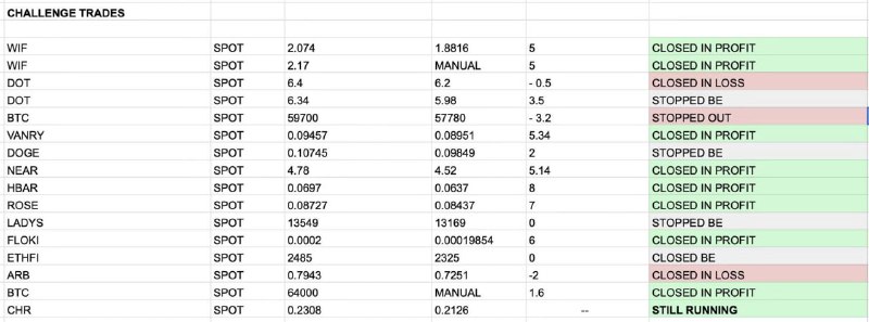 复盘 上个月 7月份聚合群里外国交易员Eliz的交易战绩